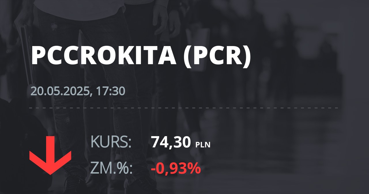 Notowania akcji spółki PCC Rokita z 20 maja 2025 roku
