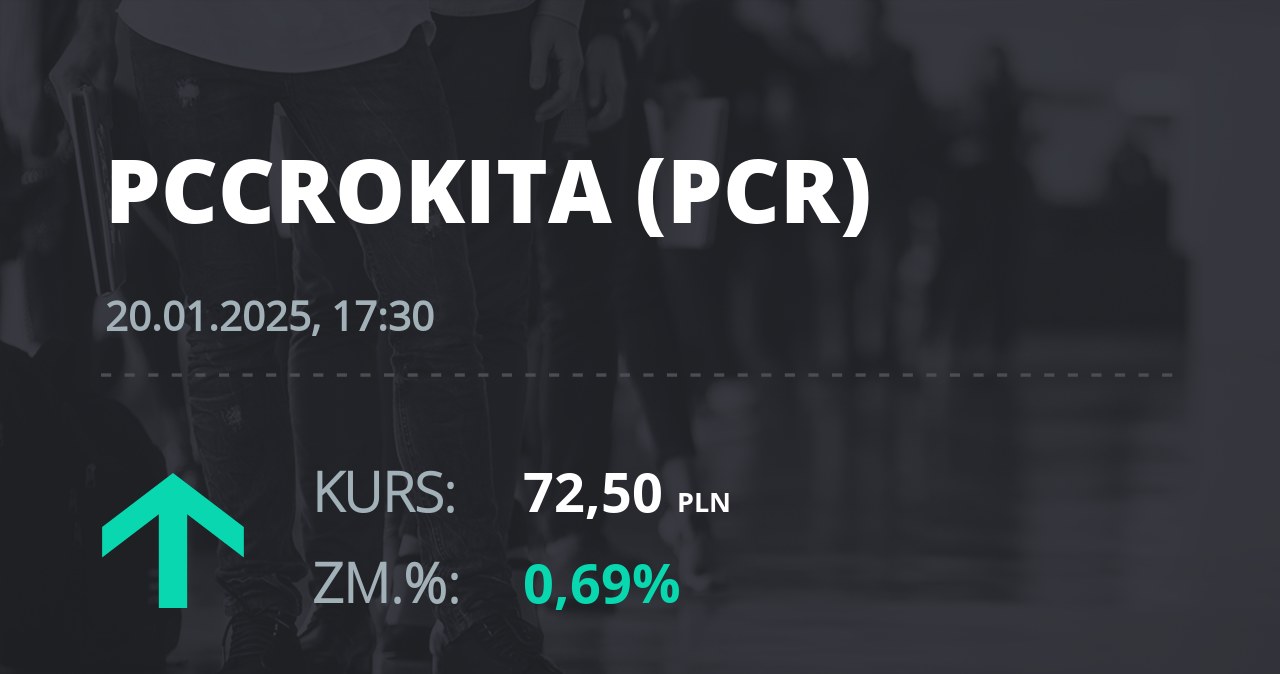 Notowania akcji spółki PCC Rokita z 20 stycznia 2025 roku