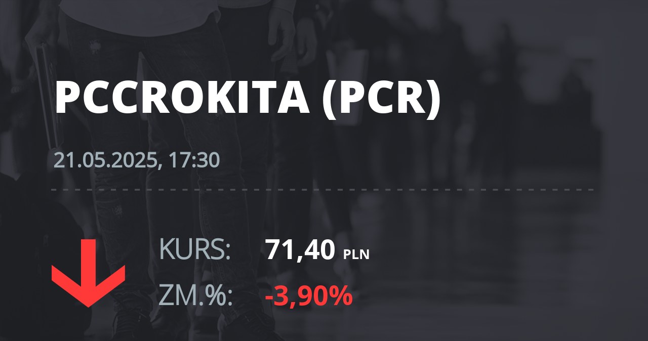 Notowania akcji spółki PCC Rokita z 21 maja 2025 roku