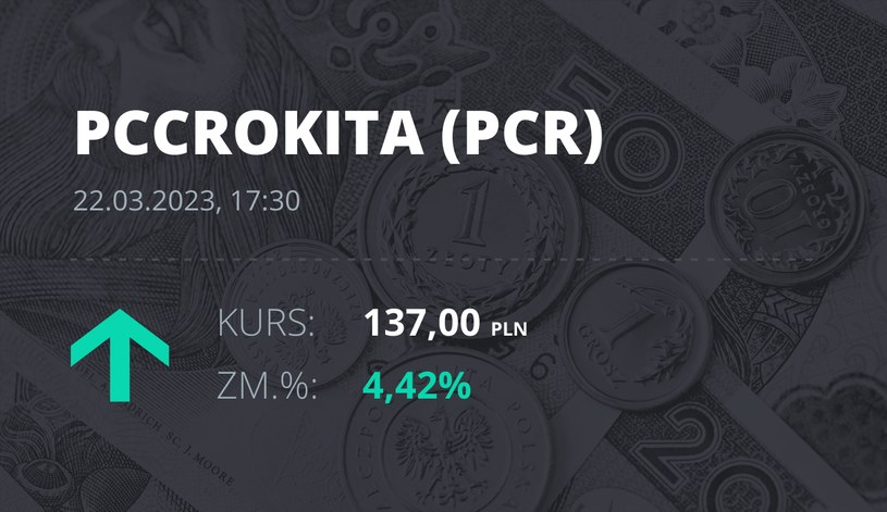 Notowania akcji spółki PCC Rokita z 22 marca 2023 roku