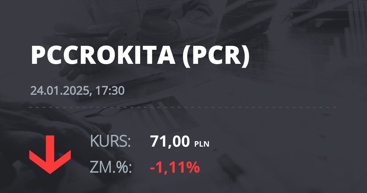 Notowania akcji spółki PCC Rokita z 24 stycznia 2025 roku