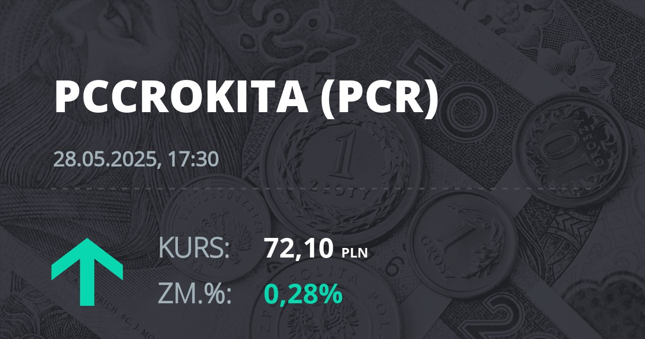 Notowania akcji spółki PCC Rokita z 28 maja 2025 roku