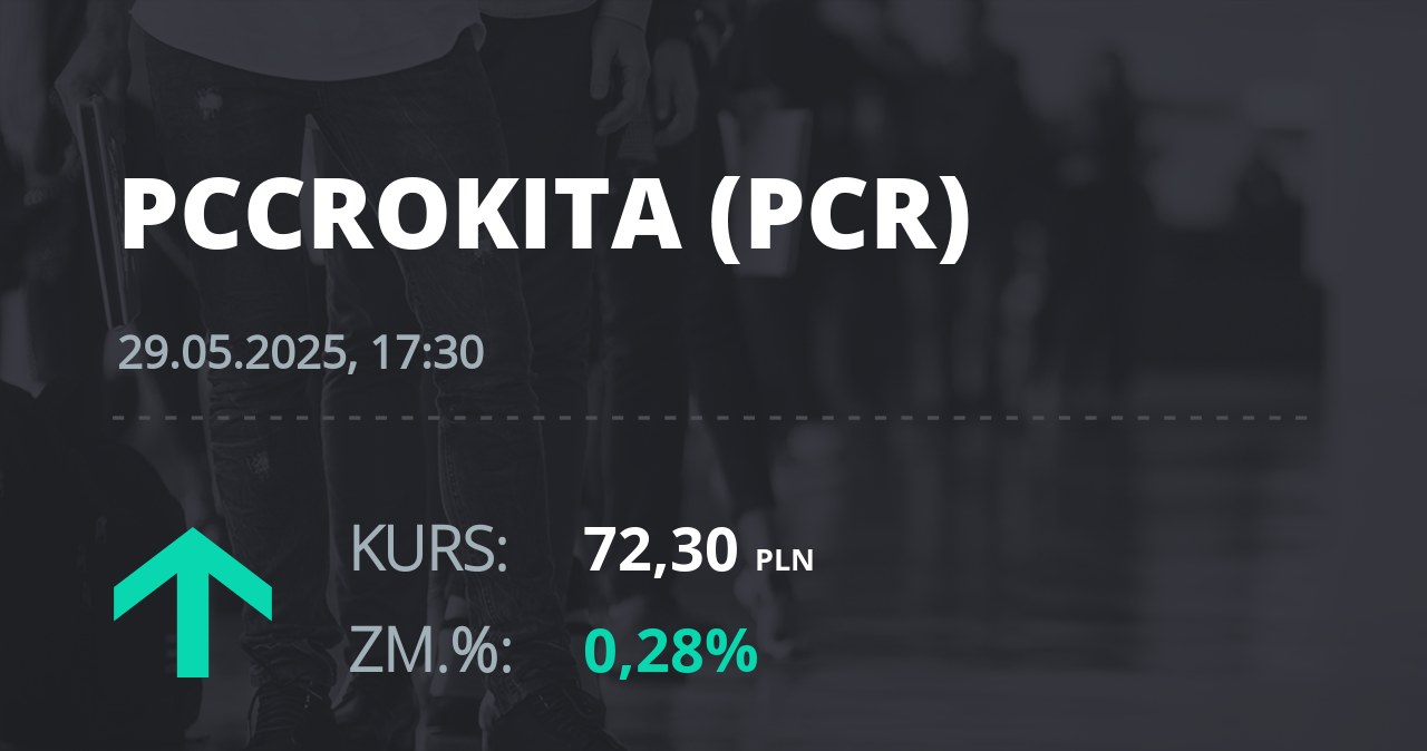 Notowania akcji spółki PCC Rokita z 29 maja 2025 roku