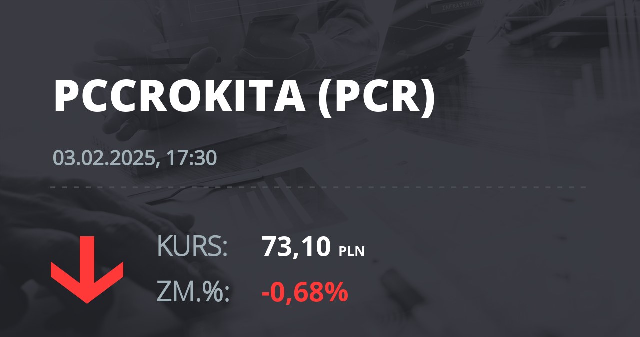 Notowania akcji spółki PCC Rokita z 3 lutego 2025 roku