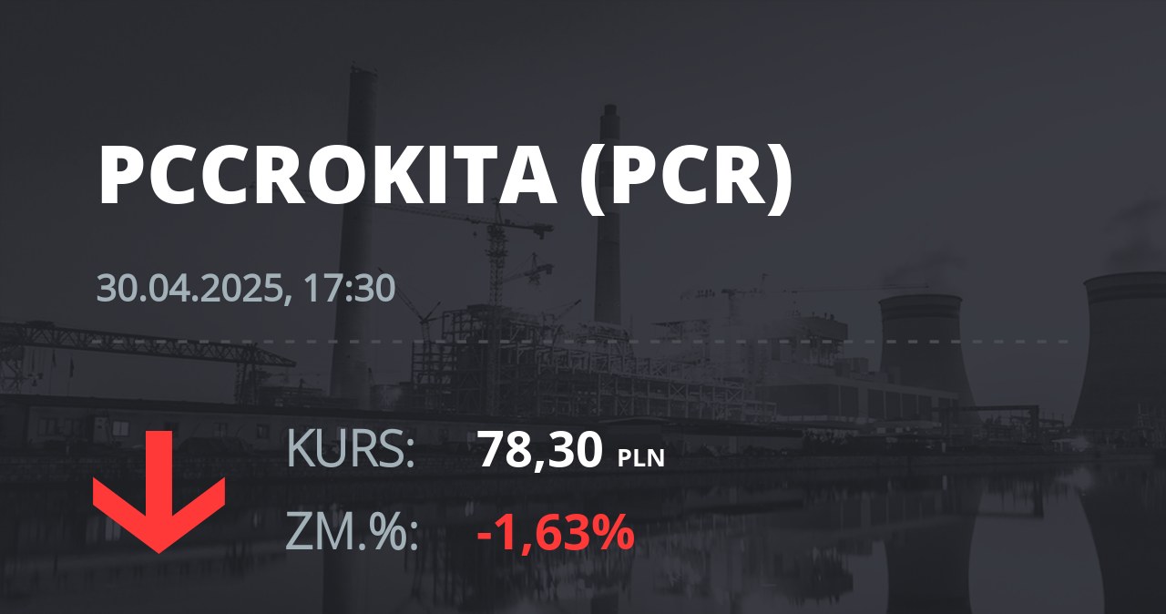 Notowania akcji spółki PCC Rokita z 30 kwietnia 2025 roku