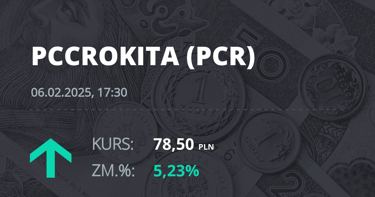 Notowania akcji spółki PCC Rokita z 6 lutego 2025 roku