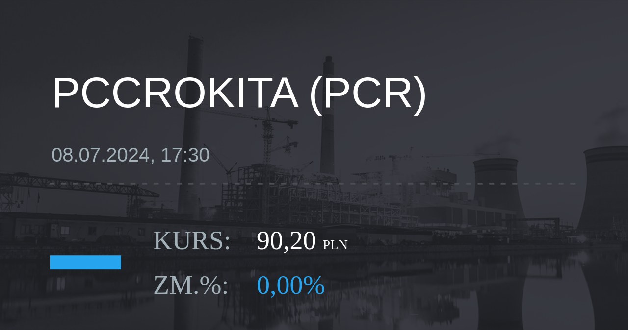 Notowania akcji spółki PCC Rokita z 8 lipca 2024 roku