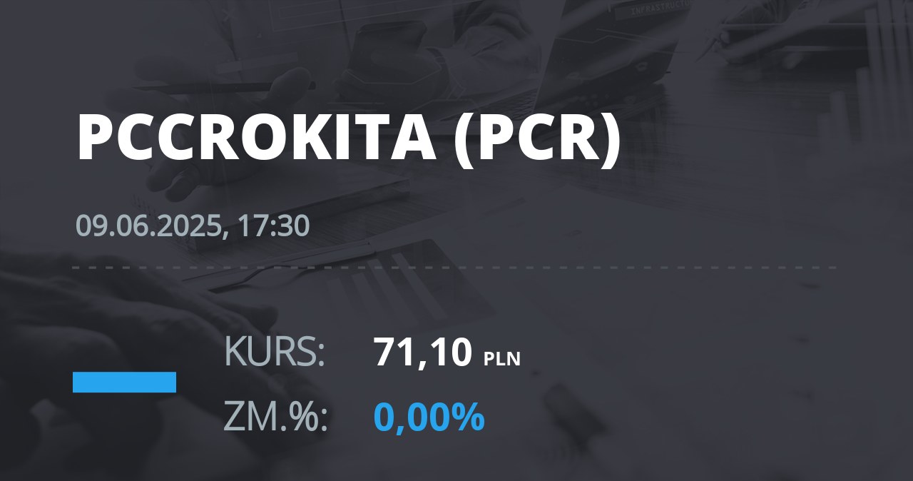 Notowania akcji spółki PCC Rokita z 9 czerwca 2025 roku