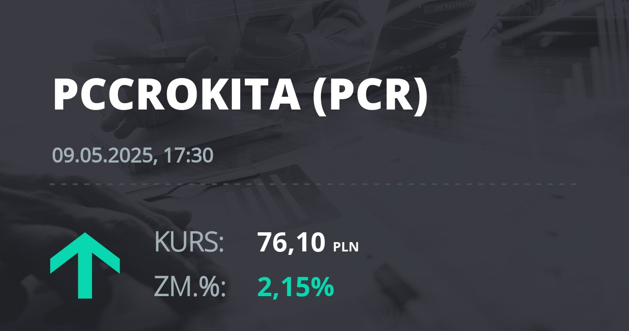 Notowania akcji spółki PCC Rokita z 9 maja 2025 roku