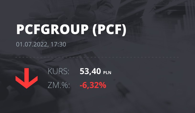 Notowania akcji spółki PCF Group S.A. z 1 lipca 2022 roku