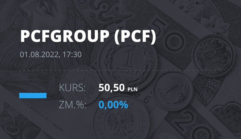 Notowania akcji spółki PCF Group S.A. z 1 sierpnia 2022 roku