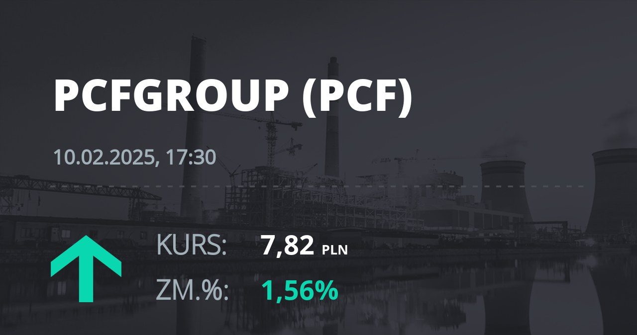 Notowania akcji spółki PCF Group S.A. z 10 lutego 2025 roku