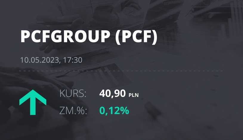 Notowania akcji spółki PCF Group S.A. z 10 maja 2023 roku