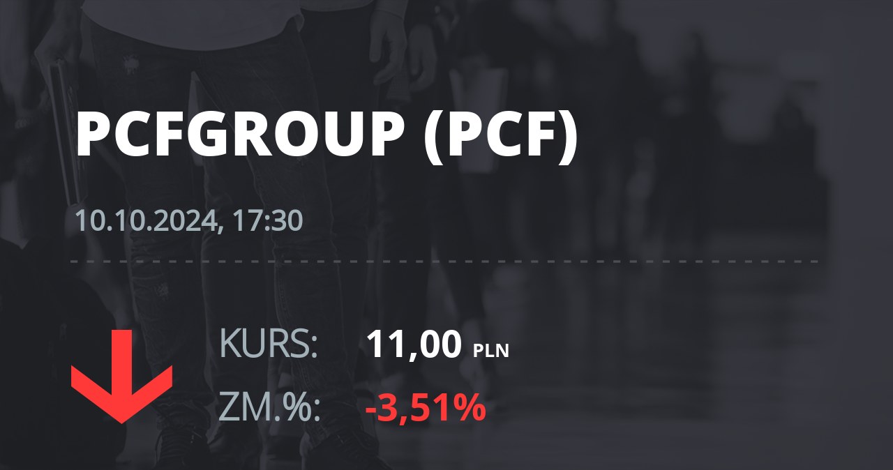 Notowania akcji spółki PCF Group S.A. z 10 października 2024 roku