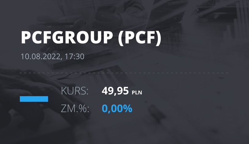 Notowania akcji spółki PCF Group S.A. z 10 sierpnia 2022 roku