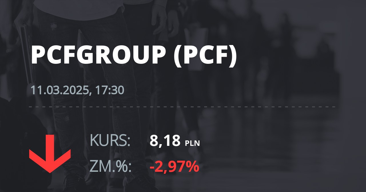 Notowania akcji spółki PCF Group S.A. z 11 marca 2025 roku