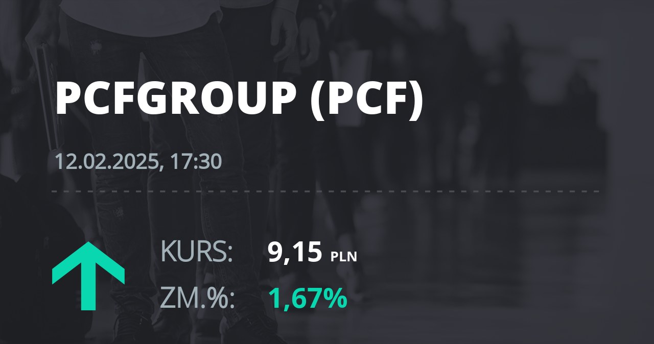 Notowania akcji spółki PCF Group S.A. z 12 lutego 2025 roku