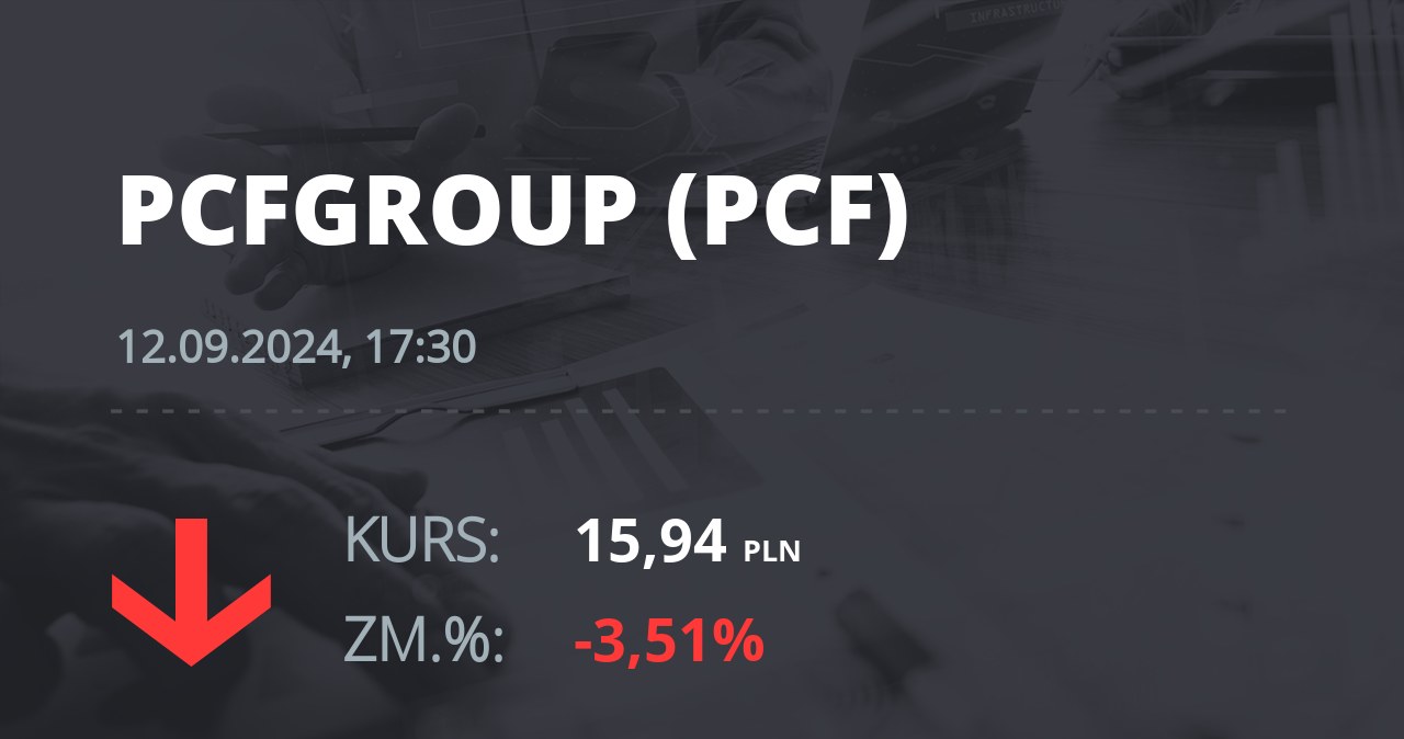 Notowania akcji spółki PCF Group S.A. z 12 września 2024 roku