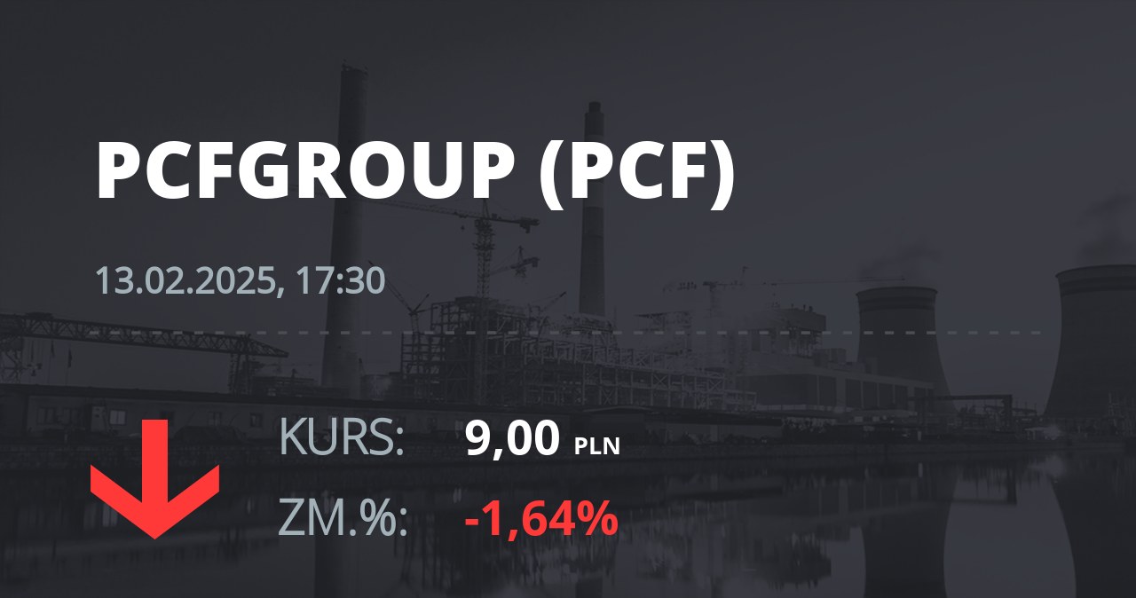 Notowania akcji spółki PCF Group S.A. z 13 lutego 2025 roku