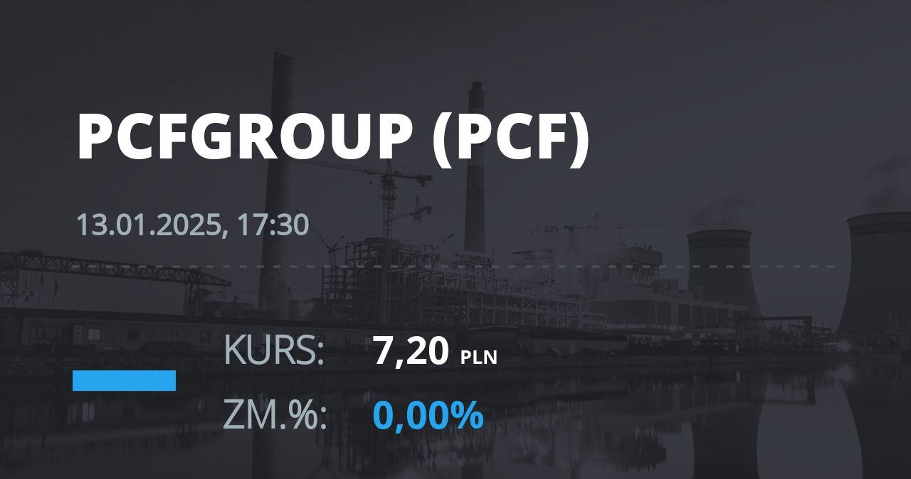 Notowania akcji spółki PCF Group S.A. z 13 stycznia 2025 roku