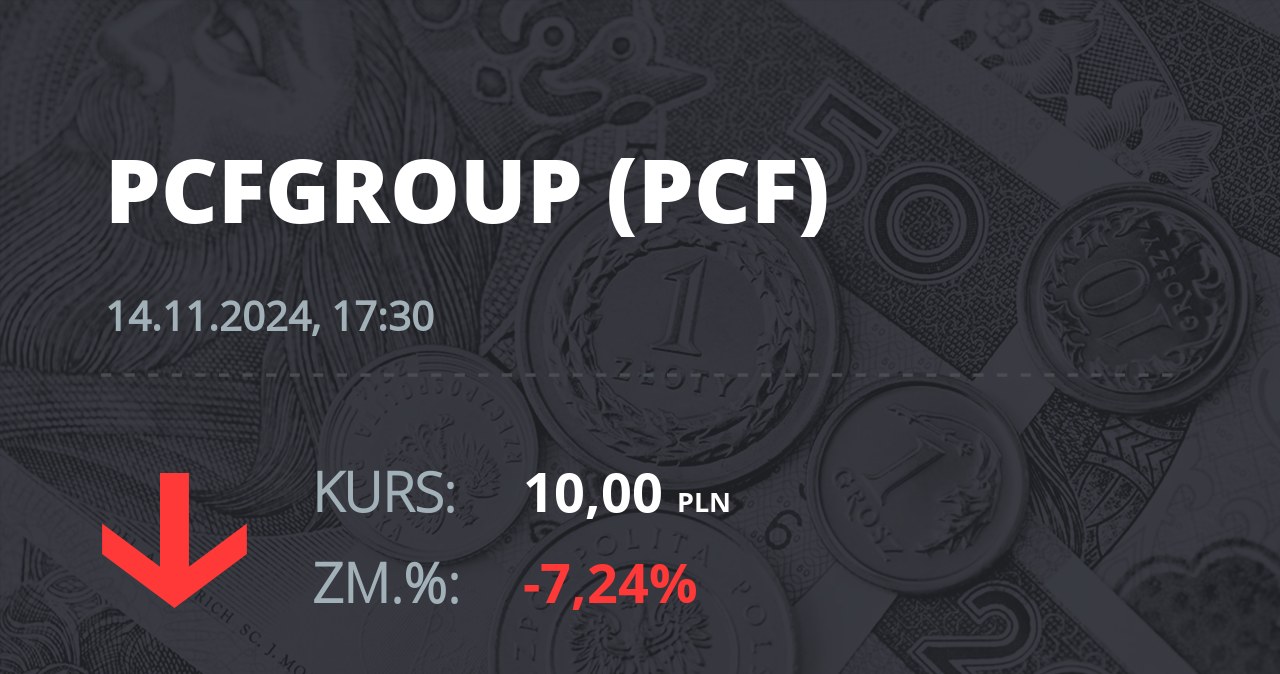 Notowania akcji spółki PCF Group S.A. z 14 listopada 2024 roku