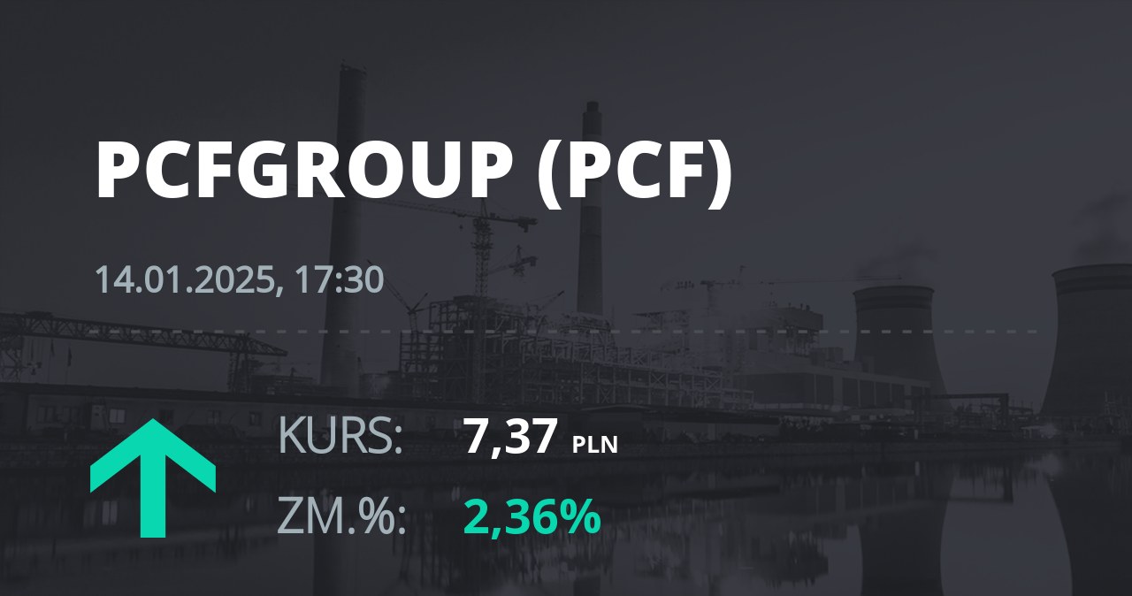 Notowania akcji spółki PCF Group S.A. z 14 stycznia 2025 roku