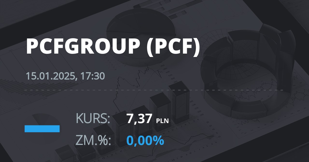 Notowania akcji spółki PCF Group S.A. z 15 stycznia 2025 roku