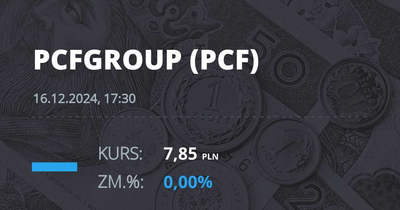 Notowania akcji spółki PCF Group S.A. z 16 grudnia 2024 roku