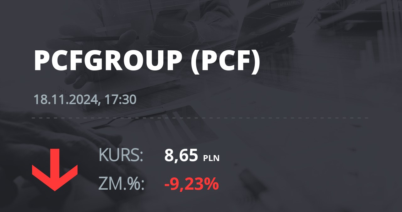 Notowania akcji spółki PCF Group S.A. z 18 listopada 2024 roku