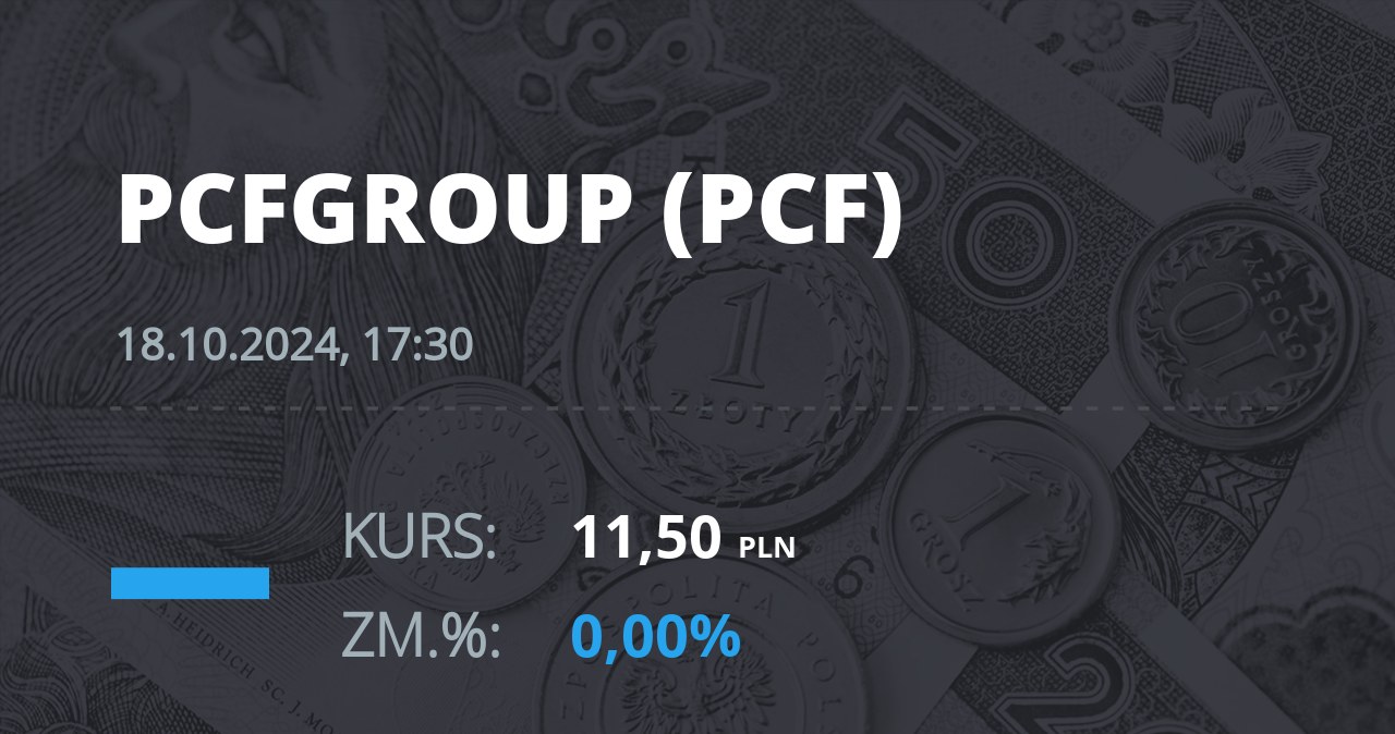 Notowania akcji spółki PCF Group S.A. z 18 października 2024 roku