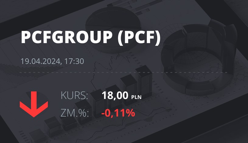 Notowania akcji spółki PCF Group S.A. z 19 kwietnia 2024 roku
