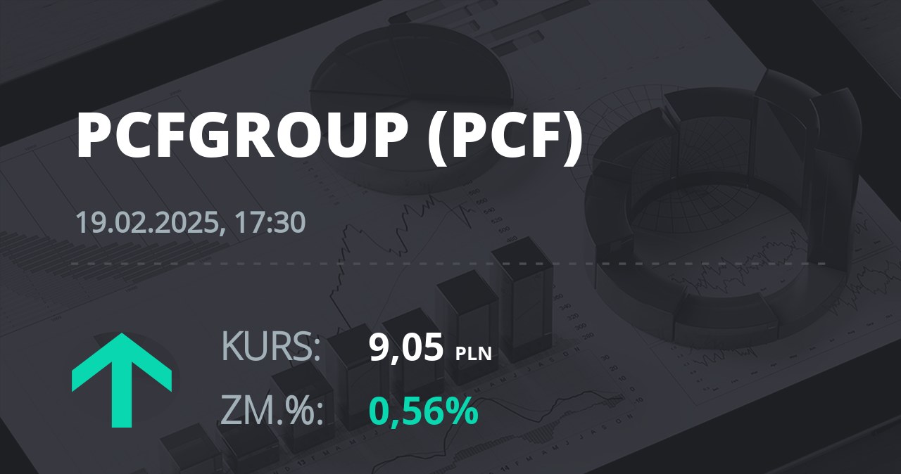 Notowania akcji spółki PCF Group S.A. z 19 lutego 2025 roku