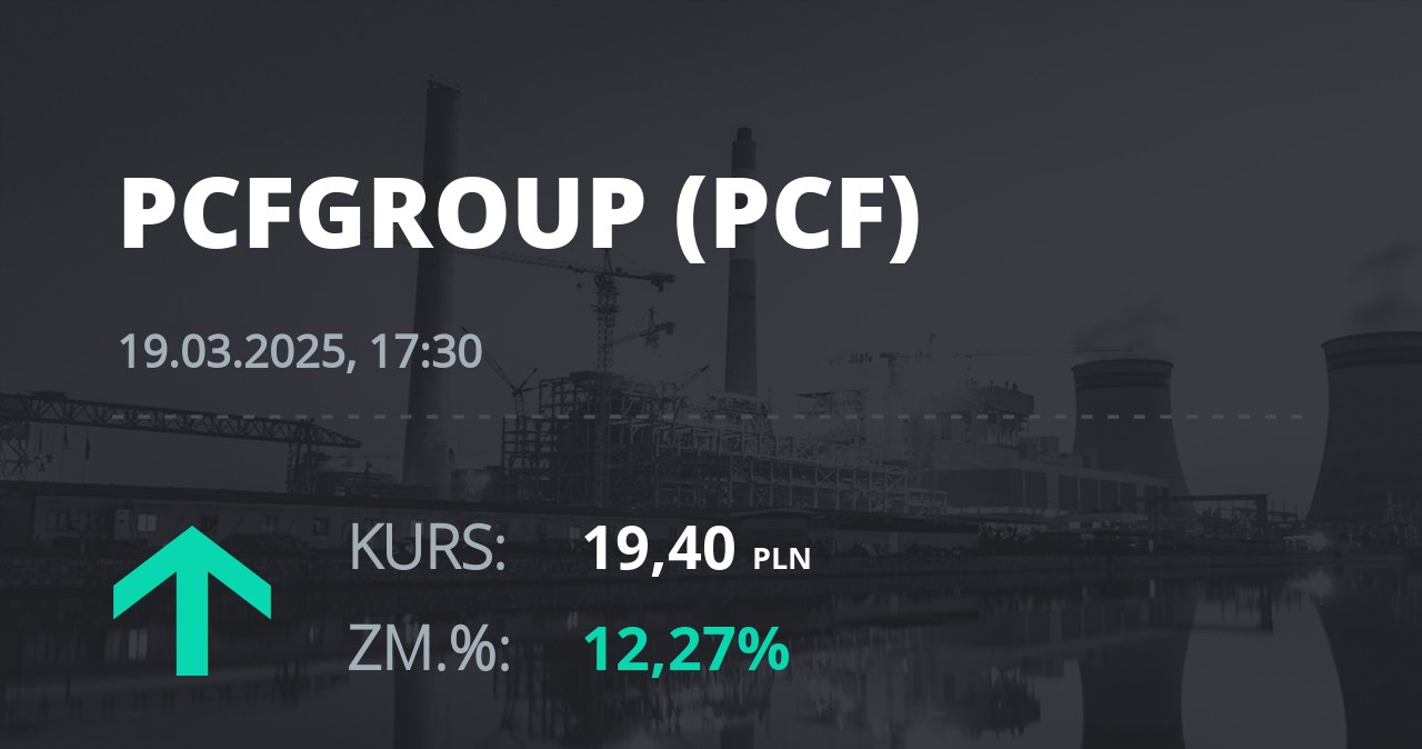 Notowania akcji spółki PCF Group S.A. z 19 marca 2025 roku