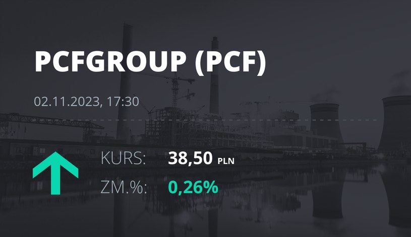 Notowania akcji spółki PCF Group S.A. z 2 listopada 2023 roku