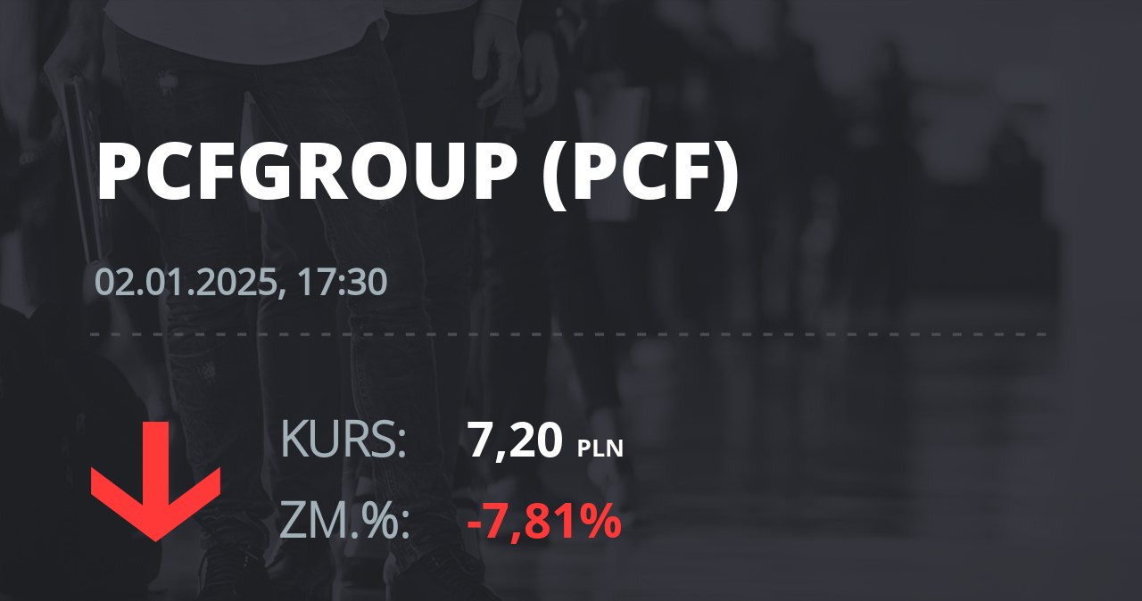 Notowania akcji spółki PCF Group S.A. z 2 stycznia 2025 roku