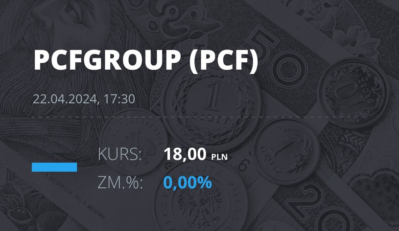 Notowania akcji spółki PCF Group S.A. z 22 kwietnia 2024 roku