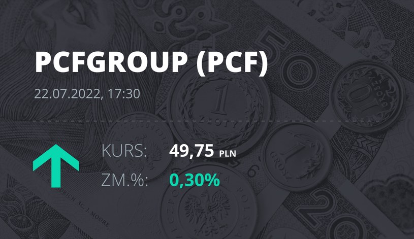 Notowania akcji spółki PCF Group S.A. z 22 lipca 2022 roku