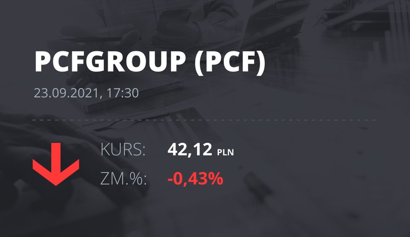 Notowania akcji spółki PCF Group S.A. z 23 września 2021 roku