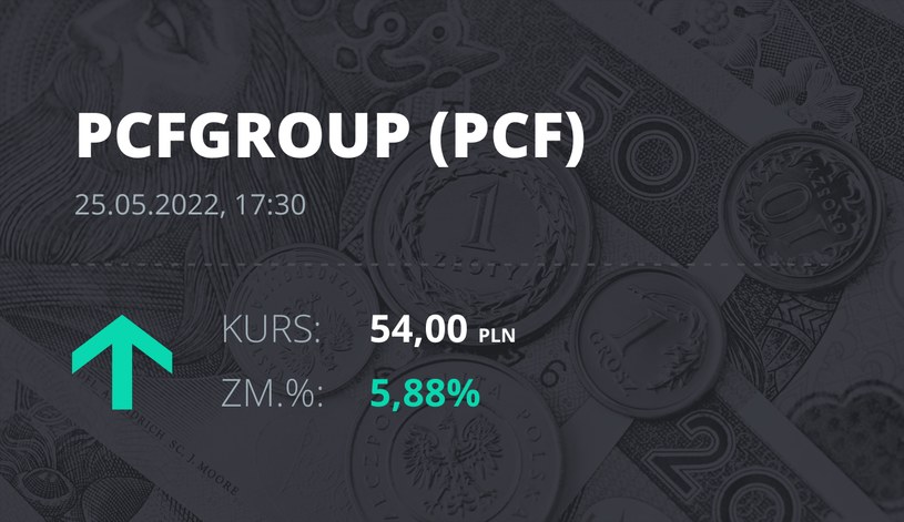 Notowania akcji spółki PCF Group S.A. z 25 maja 2022 roku