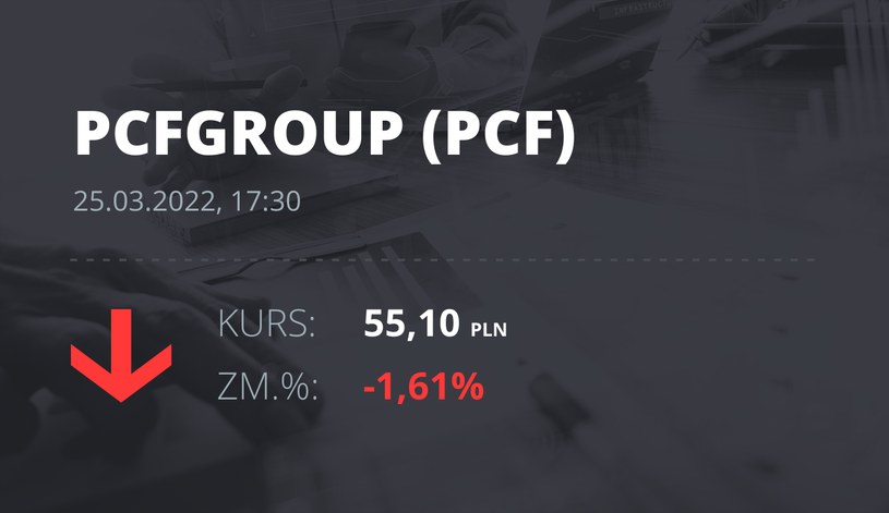 Notowania akcji spółki PCF Group S.A. z 25 marca 2022 roku