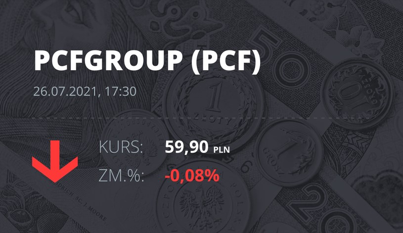 Notowania akcji spółki PCF Group S.A. z 26 lipca 2021 roku