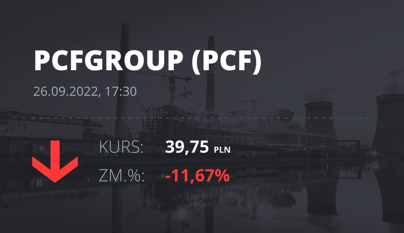 Notowania akcji spółki PCF Group S.A. z 26 września 2022 roku