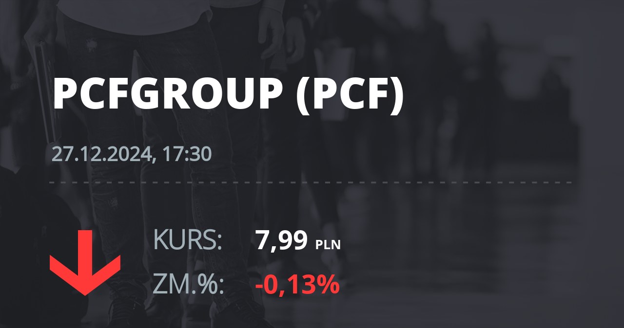 Notowania akcji spółki PCF Group S.A. z 27 grudnia 2024 roku