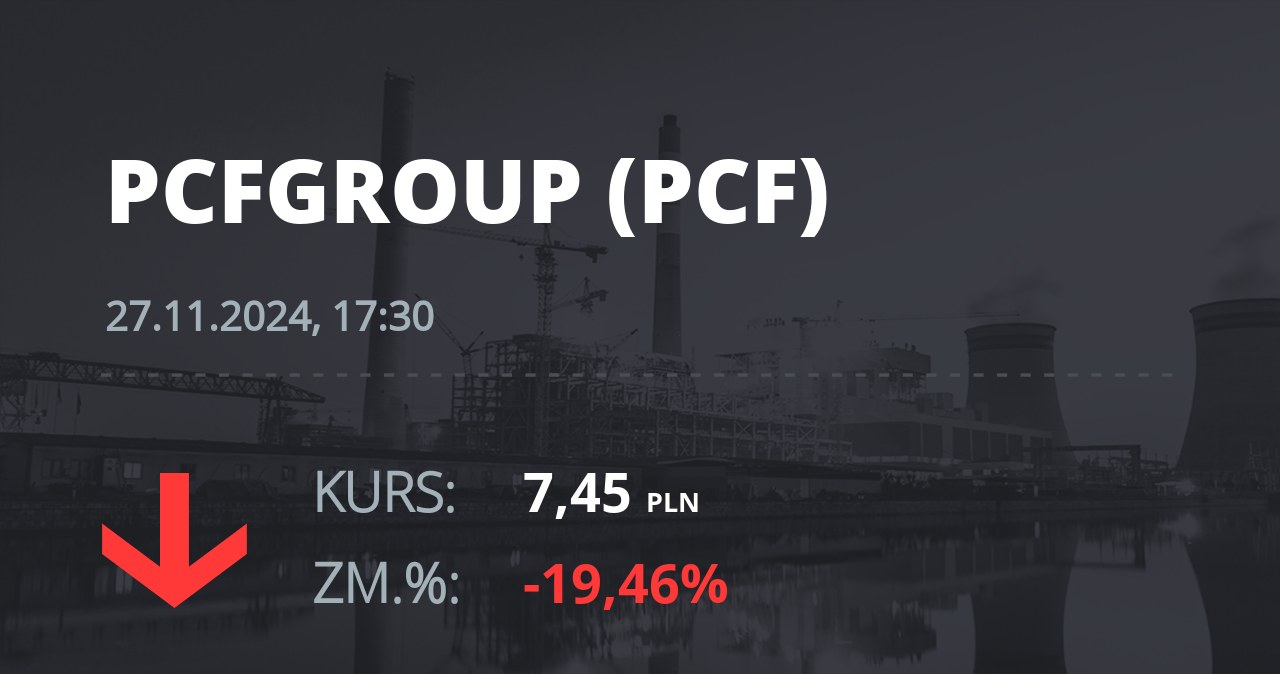 Notowania akcji spółki PCF Group S.A. z 27 listopada 2024 roku