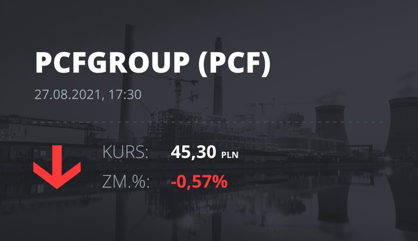 Notowania akcji spółki PCF Group S.A. z 27 sierpnia 2021 roku