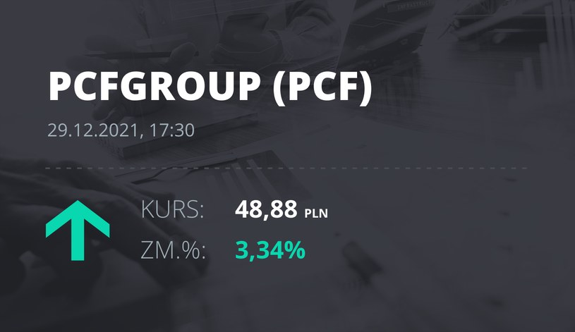 Notowania akcji spółki PCF Group S.A. z 29 grudnia 2021 roku