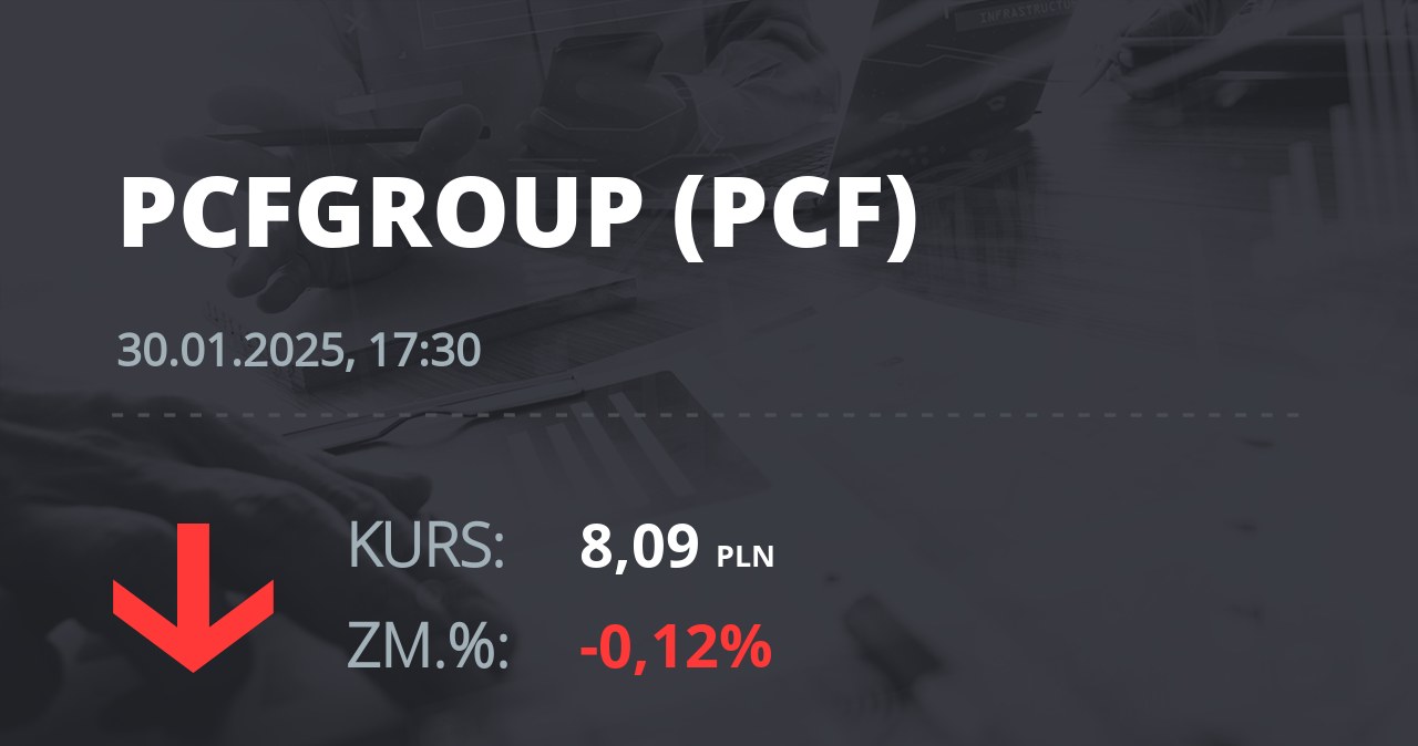 Notowania akcji spółki PCF Group S.A. z 30 stycznia 2025 roku