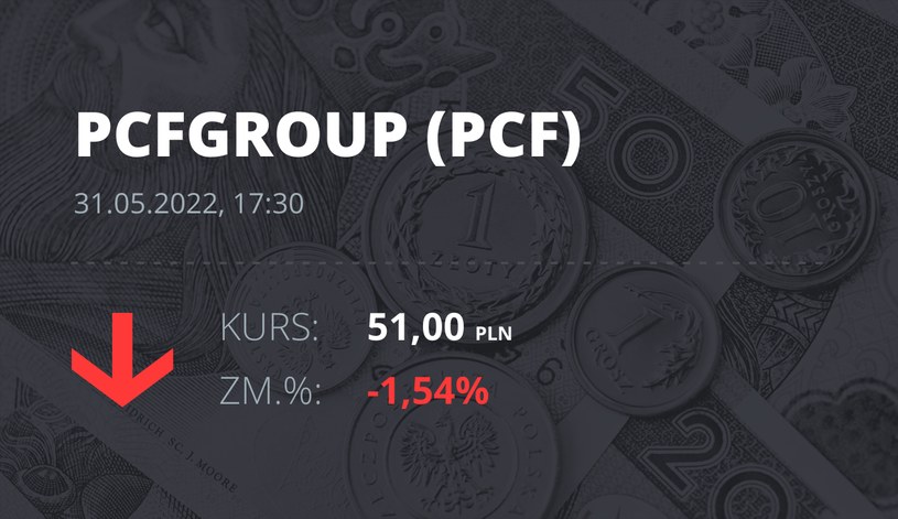 Notowania akcji spółki PCF Group S.A. z 31 maja 2022 roku