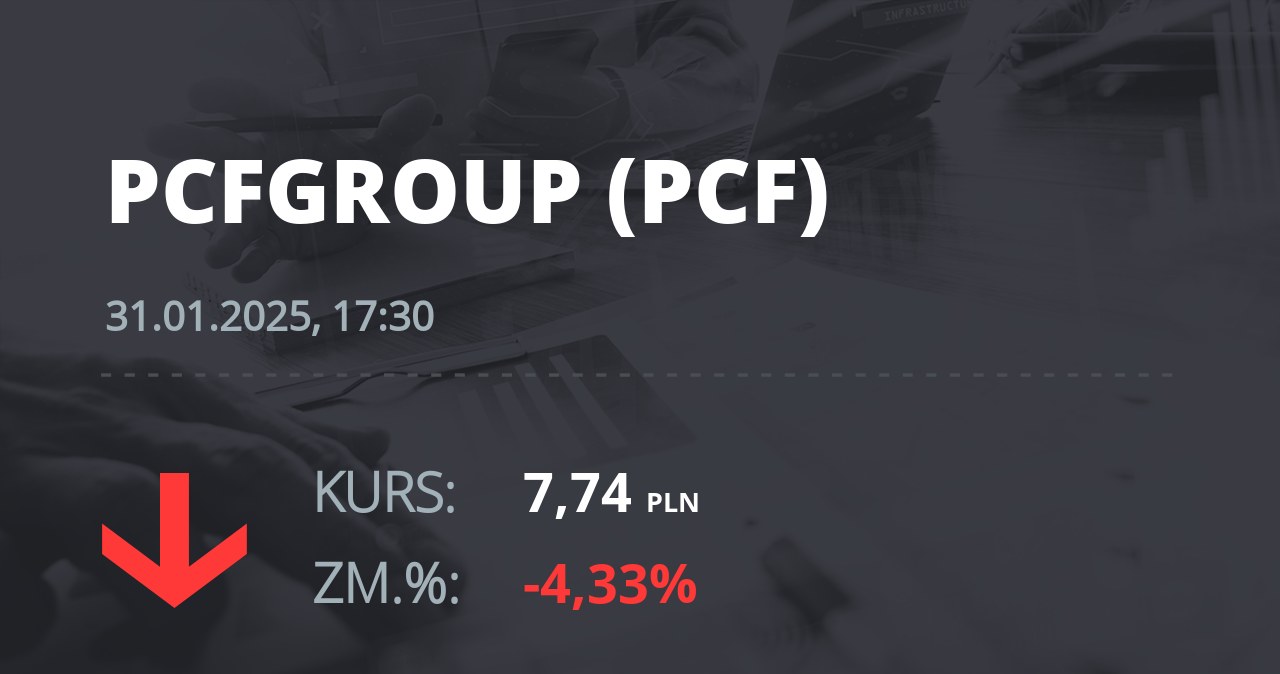 Notowania akcji spółki PCF Group S.A. z 31 stycznia 2025 roku