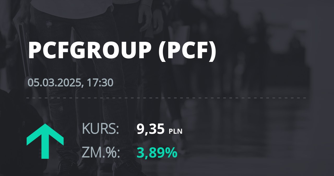 Notowania akcji spółki PCF Group S.A. z 5 marca 2025 roku